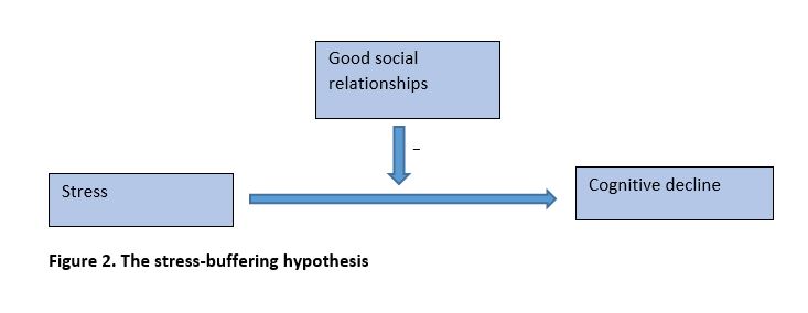 fig 2 - stress-buffering