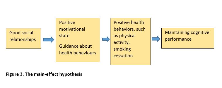fig 3 - main effect