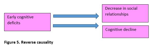 fig 5 - reverse confounding